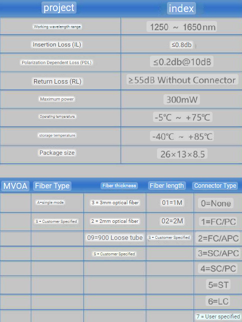 Optical fiber on-off switch parameter table